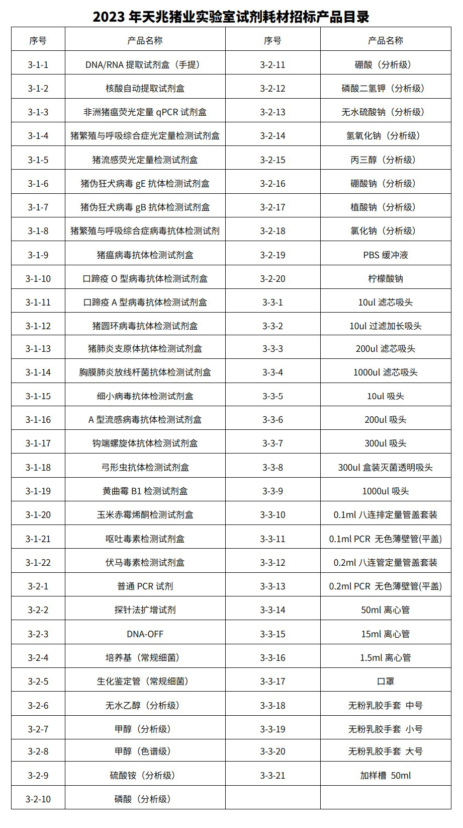 1663915355714499.jpg 實(shí)驗(yàn)室耗材.jpg